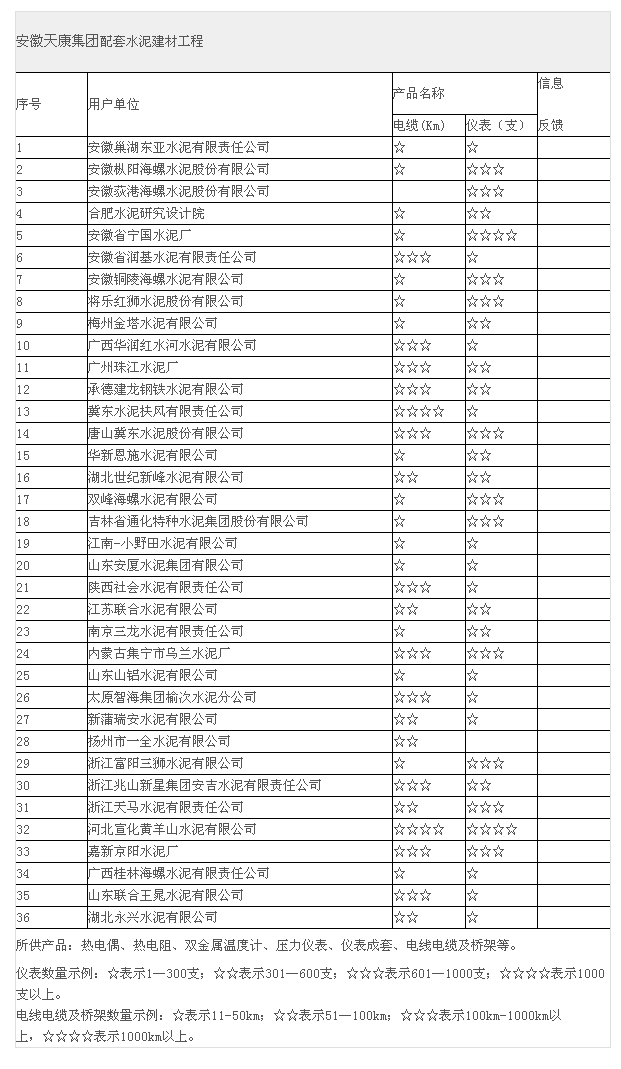 安徽天康仪表配套水泥建材工程